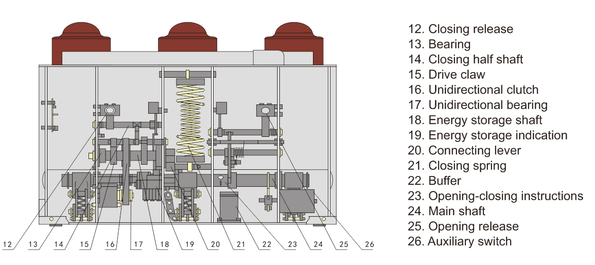 13.8KV indoor high voltage vacuum circuit breaker - Power and ...