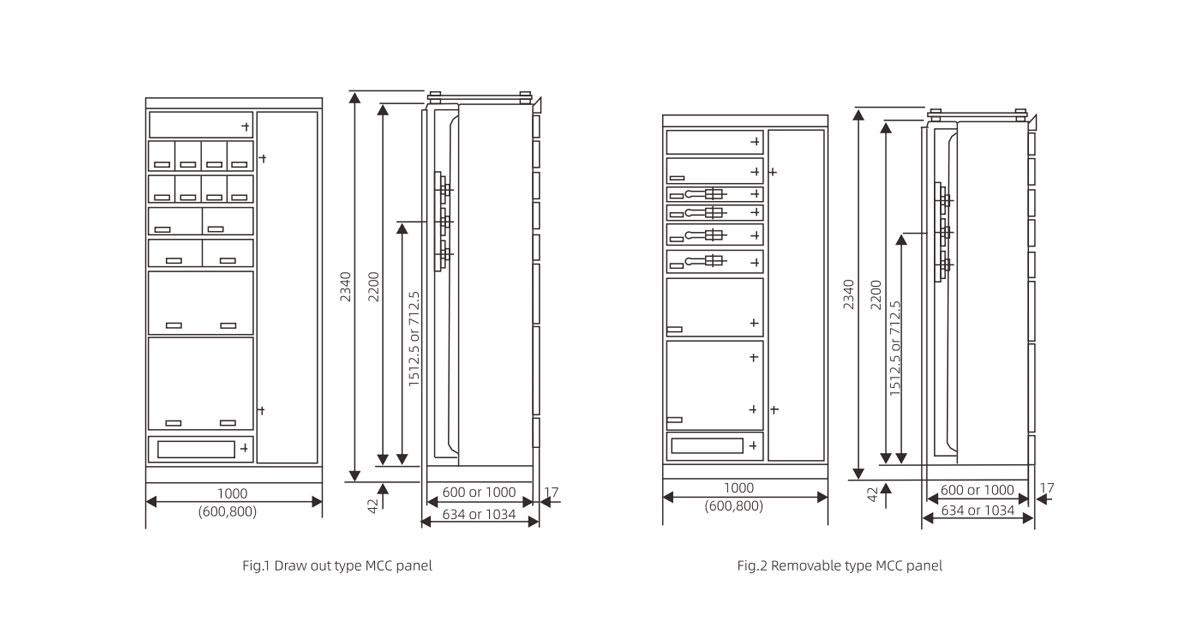 low-voltage switchgear