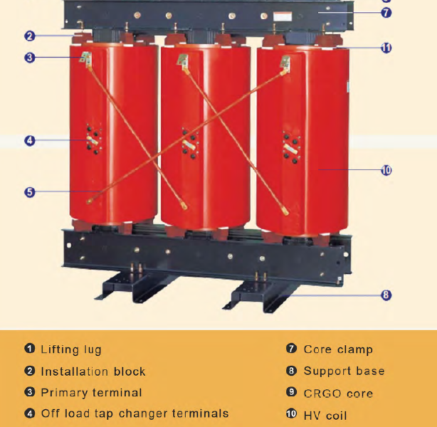 Voltage Standards Transformers